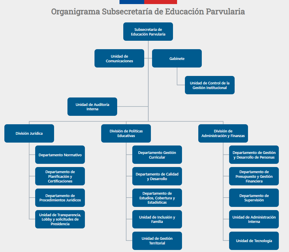 Imagen del organigrama